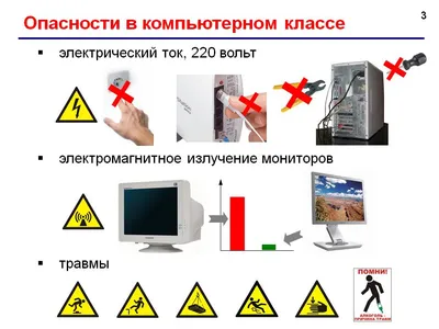 Техника безопасности в кабинете информатики - презентация онлайн