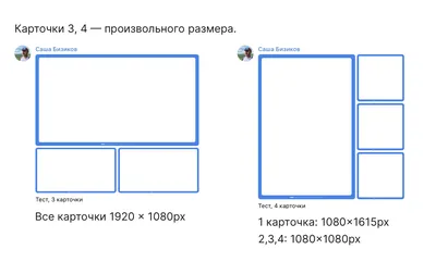 Размеры карточек для постов в телеграм-канале