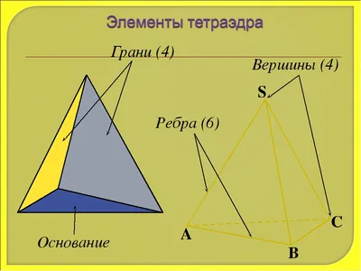 Calaméo - Тетраэдр и его свойства