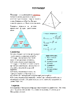 eTop Портал :: Объекты ОДР - Тетраэдр, октаэдр, додекаэдр