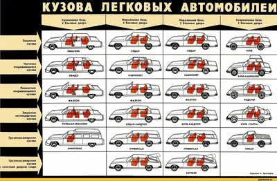 Типы кузовов автомобилей, для неразбирающихся. / автомобиль / смешные  картинки и другие приколы: комиксы, гиф анимация, видео, лучший  интеллектуальный юмор.