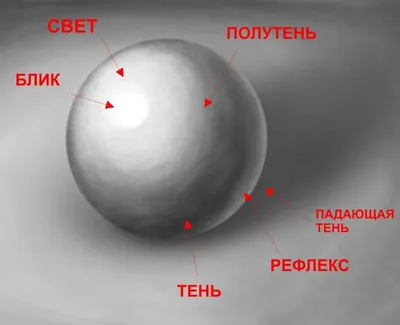 [80+] Тьма и свет картинки обои