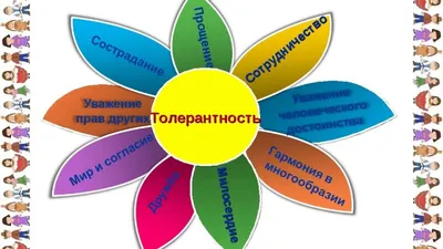 Страна Толерантность