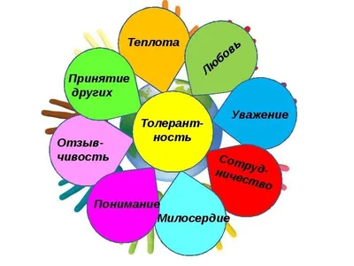 16 ноября - Международный день толерантности. Государственное учреждение  образования \"Ясли-сад № 17 г.Лиды\"