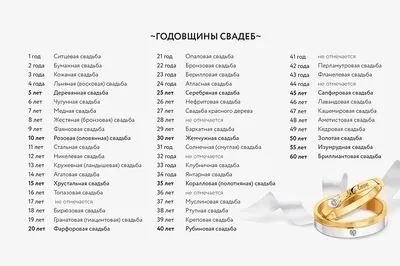 44 года совместной жизни - топазовая свадьба: поздравления, открытки, что  подарить, фото-идеи торта