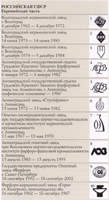 Макдак в России: товарные знаки с 1977 до наших дней