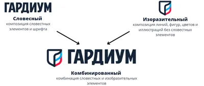 Описание товарного знака: примеры и образцы объемных, словесных,  изобразительных знаков