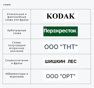 8 рекомендаций при разработке профессионального логотипа