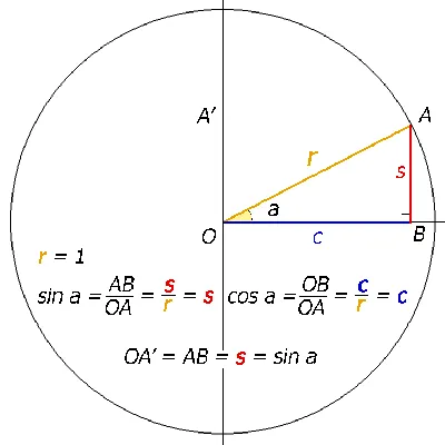 [75+] Тригонометрический круг картинки обои