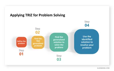 Universal design and 40 Principles of TRIZ - a CUDA post