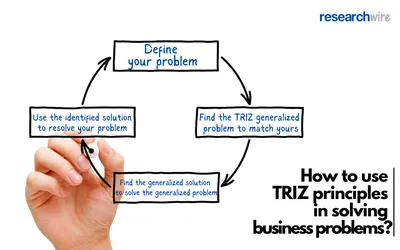 File:Contradiction Matrix of TRIZ method 360dpi.jpg - Wikipedia