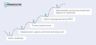 TRIZ: Theory of Inventive Problem Solving - FourWeekMBA