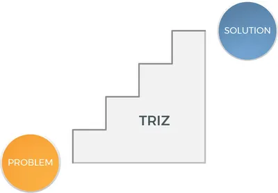 Innovative Business Management Using TRIZ (e-book) | ASQ