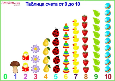 цифры картинки для детей от 0 до 10 распечатать | Для детей, Раскраска по  цифрам, Дети