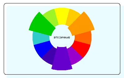 Цветовой круг Иттена: что это такое, основные цвета, комплементарные,  правила сочетания и комбинации, палитры, схемы, онлайн-сервисы