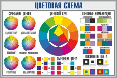 Про сочетание цветов, цветовой круг и гармонию в цветовых схемах - Копилка  018 - YouTube