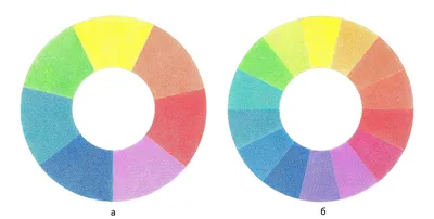 Цветовой круг - интересные советы по ремонту и дизайну