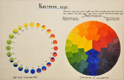 Что такое цветовой круг Иттена и как с его помощью подбирать красивые  сочетания / Skillbox Media