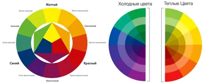 Краткая история теории цвета — Оди. О дизайне