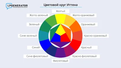 Какие существуют цветовые схемы и как их использовать