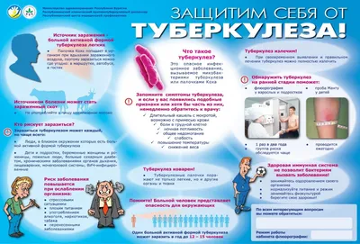 Профилактика туберкулеза (санбюллетень) | ГУЗ «Могочинская центральная  районная больница»