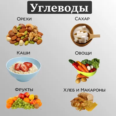 Простые и сложные углеводы. Чем отличаются и в каких продуктах содержатся