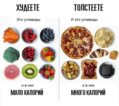 Быстрые углеводы список продуктов таблица | продукты с быстрыми углеводами  | Доктор Борменталь