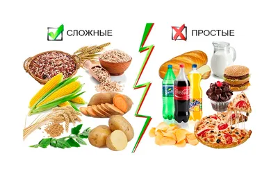 ЮЖНЫЕ Фрукты - 🥗 ПРОСТЫЕ И СЛОЖНЫЕ УГЛЕВОДЫ ⠀ ✓ Углеводы являются  важнейшим энергетическим источником для организма человека. Они могут иметь  разное количество структурных единиц. Различие в строение приводит к  делению углеводов