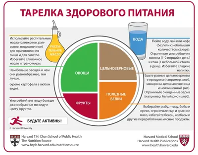 Побег от углеводов: мифы и легенды питания при спортивных нагрузках |  Новости и статьи ВкусВилл: Москва и область