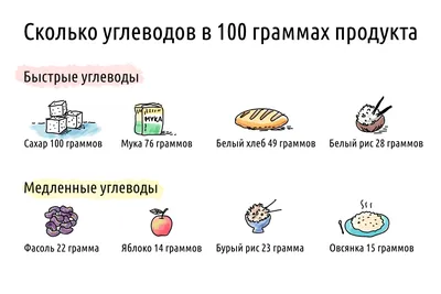 Простые и сложные углеводы, что это такое, в каких продуктах содержатся |  Блог Spirit. Fitness