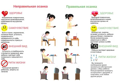 Искривление позвоночника лечение, сколиоз