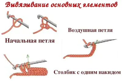 Как вязать крючком? Уроки для начинающих детей. Схемы, модели, описания |  \"Вяжи с нами\" Интернет-магазин пряжи, спиц и товаров для рукоделия, покупки  оптом и в розницу, доставка по Москве и РФ