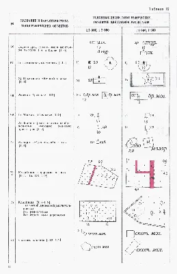 Условные обозначения на картах лесных знаков часть 4