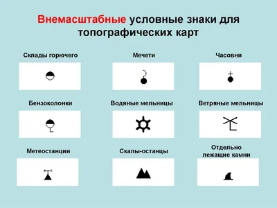 Топографические условные знаки М2000-М500 динамические блоки скачать