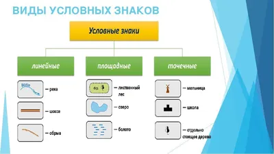 Условные обозначения военных топознаков на старых картах