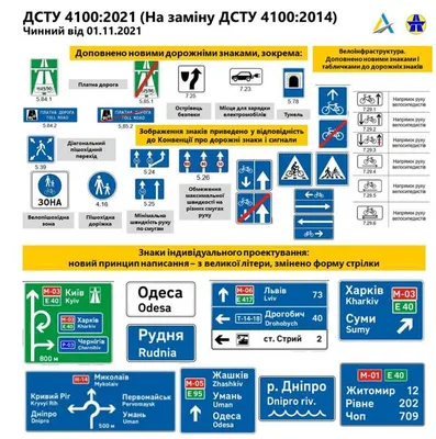 Дорожные знаки в Украине 2021: Как их все запомнить | Дорожные знаки, Знаки,  Автомобильные поездки