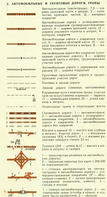 Условные знаки топографических карт | Знаки, Карта, География для детей