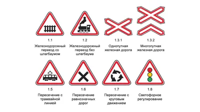 Знаки дорожного движения с обозначениями и пояснениями