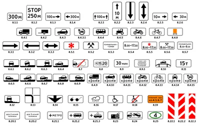 Стандартные дорожные знаки по Госту
