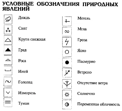 Дорожные знаки предупреждающие