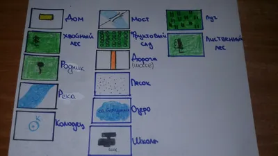 Топографические условные знаки и типы линий для масштаба 1:500 (ACAD 2010)  скачать