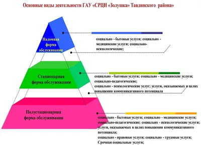 Договор оказания услуг