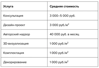 Визитка услуги образцы и шаблоны. Визитки юридические услуги, бухгалтерские  услуги