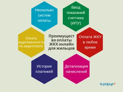 Коммерческое предложение на услуги, образец и примеры 2024 | Estimates.guru