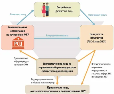 Сколько стоят услуги Авитолога: полное руководство по оптимизации вашего  бюджета и получению высококачественных услуг | Маркетинг Команда | Дзен