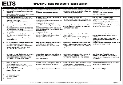 50 Recent IELTS Speaking Part 2 and 3 Topics with Model Answers for IELTS  2024