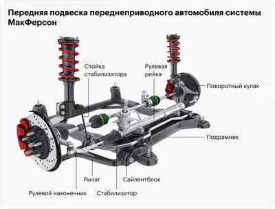 Глава 16 Система охлаждения двигателя - Учебник по строению авто