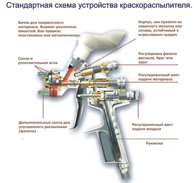 Ручной краскопульт для побелки СО-20В в Москве купить по низкой цене -  отзывы, фото, характеристики