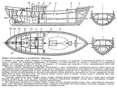 Общее расположение и устройство «Фрама» - картинка из статьи «Описание  легендарного судна «Фрам»» - Barque.ru