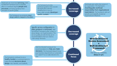 Supporting the well-being of our people, places and planet | U-M Well-Being  Collective